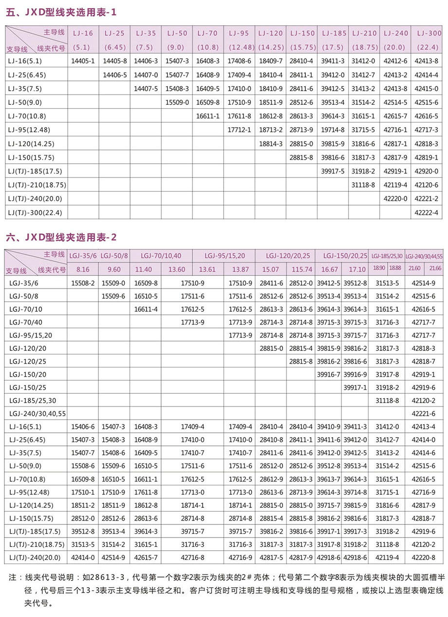 jxd系列楔形并沟线夹